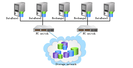 高可用性解決方案_權威的軟件評測與軟件選型平臺_軟件產品網(wǎng)