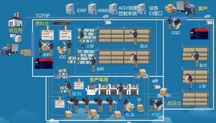 解構(gòu)ERP 延伸車間軟硬件協(xié)作價值